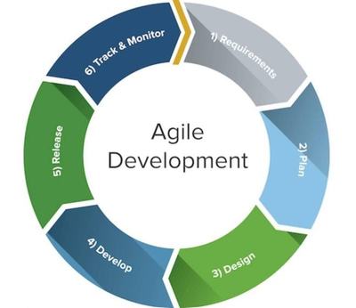 顛簸在軟件工程列車上——我的二十年研發(fā)技術(shù)服務(wù)心路歷程