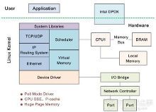騰訊社交LBS服務(wù)技術(shù)要點解析之五 新聞頻道在手機軟件中的研發(fā)與技術(shù)服務(wù)