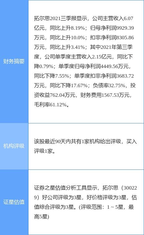 拓爾思2021年度凈利潤下降23%至2.46億元，擬每10股派0.5元，聚焦軟件研發(fā)及技術(shù)服務(wù)